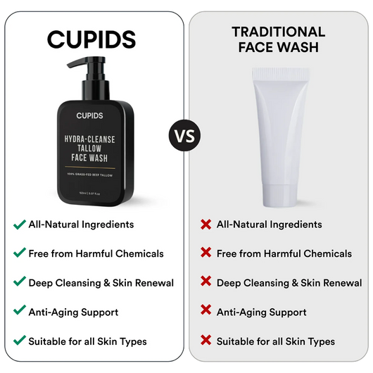 Cupids Hydra-Cleanse Tallow Face Wash